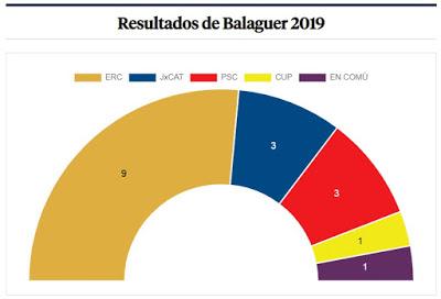 El ayuntamiento independentista de Balaguer celebró el Día Internacional del Hijab sin una sola protesta feminazi