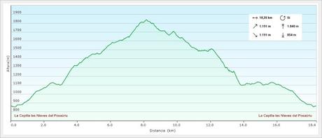 La Romía-La Paradiel.la-Escuenas