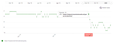 Vivir de un blog – Resumen de enero 2020