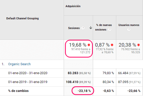 Vivir de un blog – Resumen de enero 2020