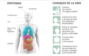 Miedo a una infección por coronavirus