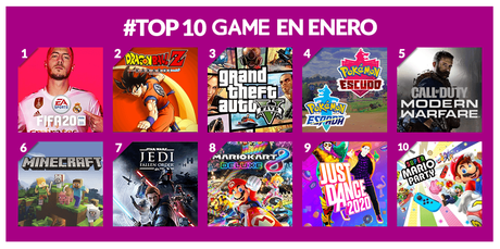 Lo más vendido en GAME durante este enero de 2020