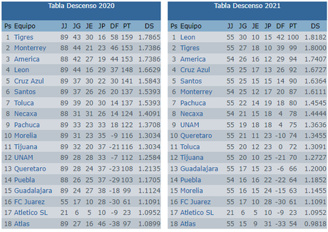 Resumen de la jornada 4 del clausura 2020