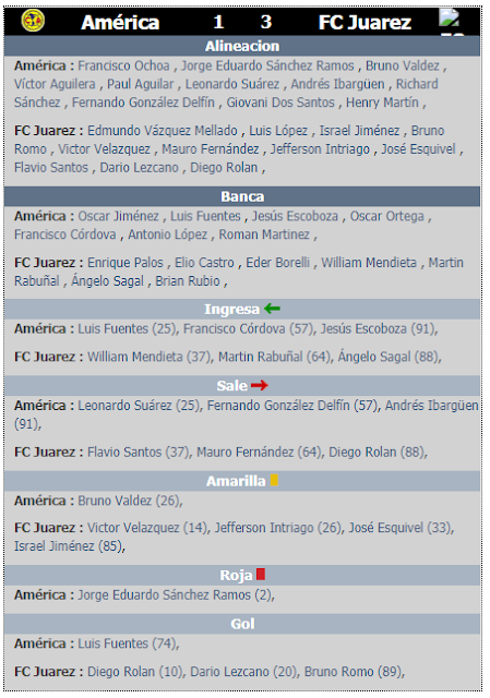 Resumen de la jornada 4 del clausura 2020