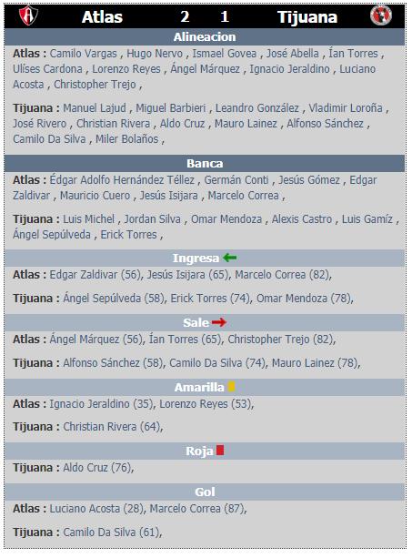 Resumen de la jornada 4 del clausura 2020