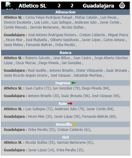 Resumen de la jornada 4 del clausura 2020