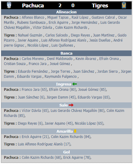 Resumen de la jornada 4 del clausura 2020