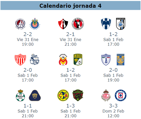 Resumen de la jornada 4 del clausura 2020