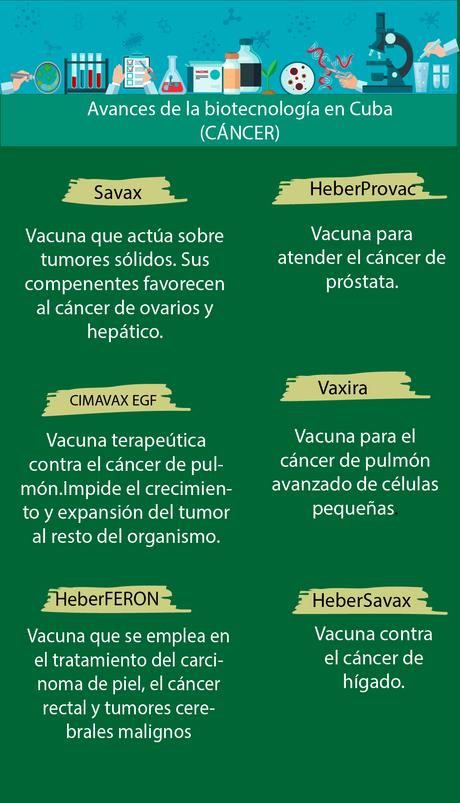 En Cuba: a toda proa contra el cáncer