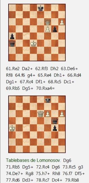 Una posición curiosa en la primera partida del Mundial Petrosian vs Spassky de 1966