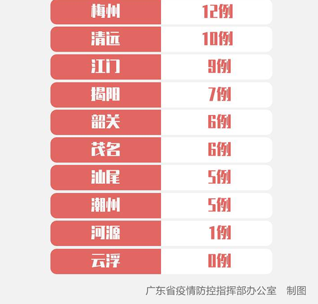 王者体育app-
 广东省共发现新发冠状病毒感染肺炎确诊病例944例。。