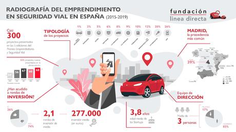 La Fundación Línea Directa lanza la VI edición del Premio Emprendedores y Seguridad Vial