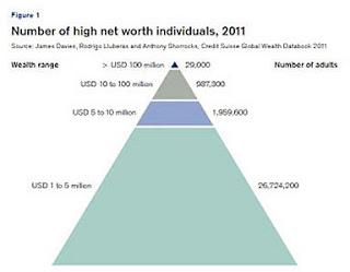 Corrupción. (3) Comparativa. La evasión fiscal