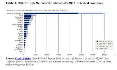 Corrupción. (3) Comparativa. La evasión fiscal