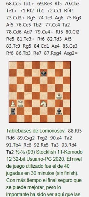 Y Petrosian no pudo ganar la segunda partida de su Mundial de 1966 contra Spassky