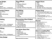 Arma quiniela para premios Oscar 2020