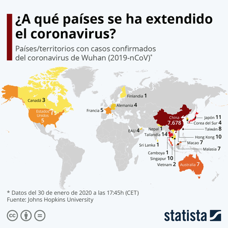 ¿Cómo se gestiona una alerta sanitaria internacional?