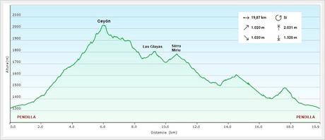 Pendilla-Ceyón-Las Glayas-Siirru Miriu-La Col.lá Propinde
