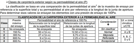 ¿Cuándo elegir ventanas de aluminio y cuándo PVC?