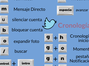 Atajos teclado para usar Twitter