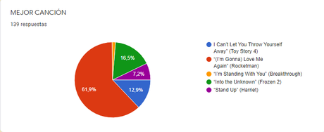 Resultado de la porra de los Oscars 2020