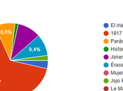 Resultado porra Oscars 2020