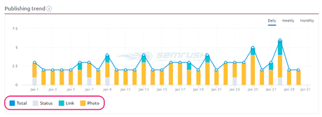 Análisis de redes sociales de la competencia