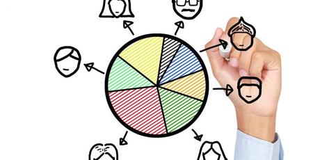 Crecimiento – Delegación, supervisión y el control. Crecimiento – Delegación, supervisión y el control.