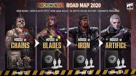 Calendario de lanzamientos de Necromunda 2020
