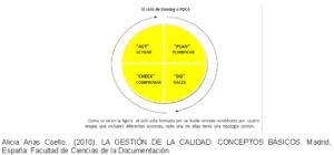 ENSAYO: Modelos de Gestión de la calidad (Deming, Juran, Ishikawa)