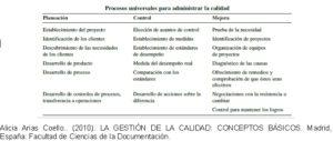 ENSAYO: Modelos de Gestión de la calidad (Deming, Juran, Ishikawa)