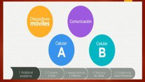 Programación orientada a objetos.