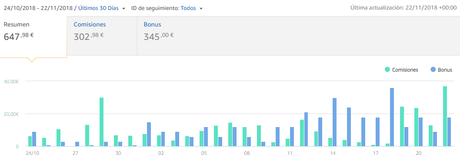 Ingresos afiliados Amazon blog