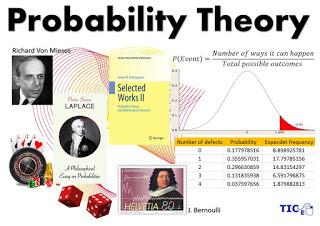 Basic Concepts of Probability