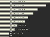 Como monitorear consumo ancho banda router Raspberry