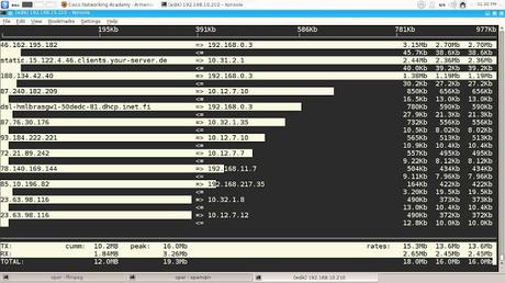 Como monitorear consumo de ancho de banda en tu router Raspberry Pi