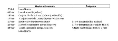 Fotografiando las estrellas Fotografiando las estrellas