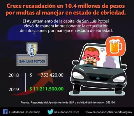 Ayuntamiento recaudo 11 millones del alcoholímetro en 2019