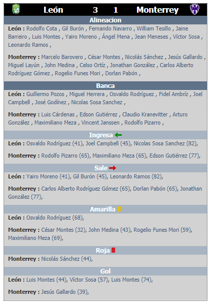 Resumen de la jornada 5 del clausura 2020