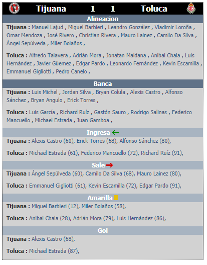 Resumen de la jornada 5 del clausura 2020