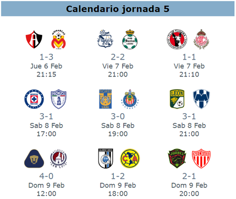 Resumen de la jornada 5 del clausura 2020