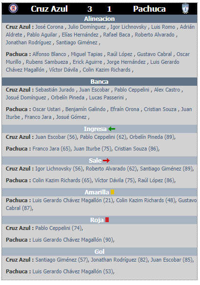 Resumen de la jornada 5 del clausura 2020