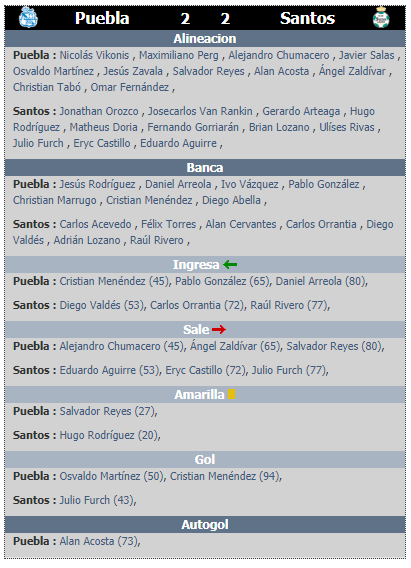 Resumen de la jornada 5 del clausura 2020