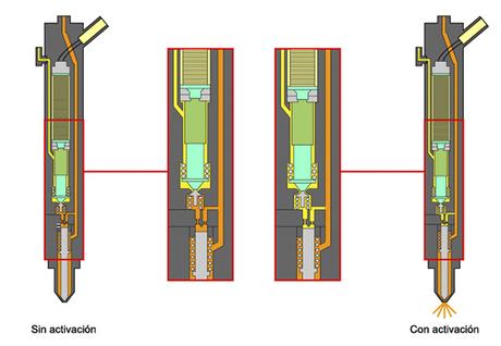 Inyector piezoeléctrico Inyector piezoeléctrico