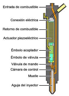 Inyector piezoeléctrico Inyector piezoeléctrico