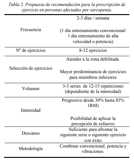 Durante algún tiempo se ha creído que el realizar activid...