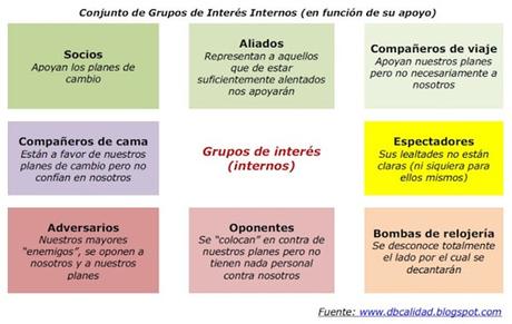 La Gestión de Partes interesadas como Herramienta Estratégica.