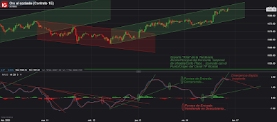 Dólar USA; EUR/USD; Brent 