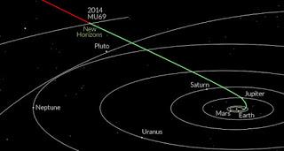 …y, otra, hacia los confines del Sistema Solar