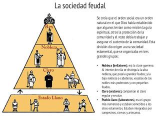 Sociedad feudal
